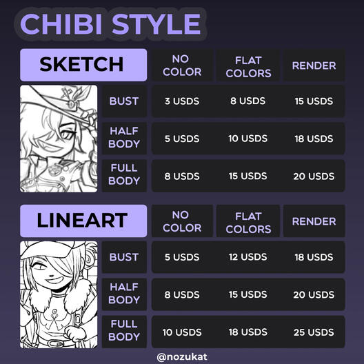 Chibi Prices