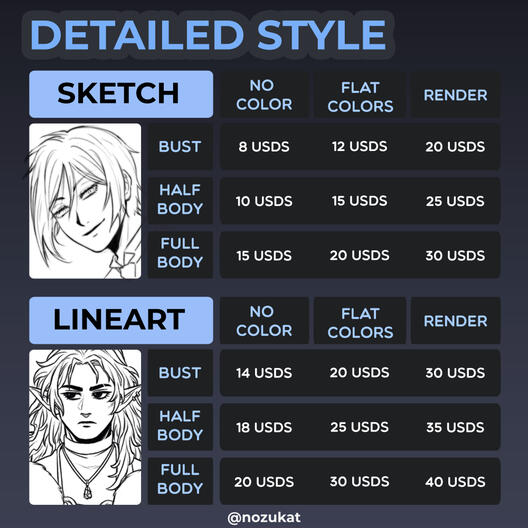 Detailed Prices